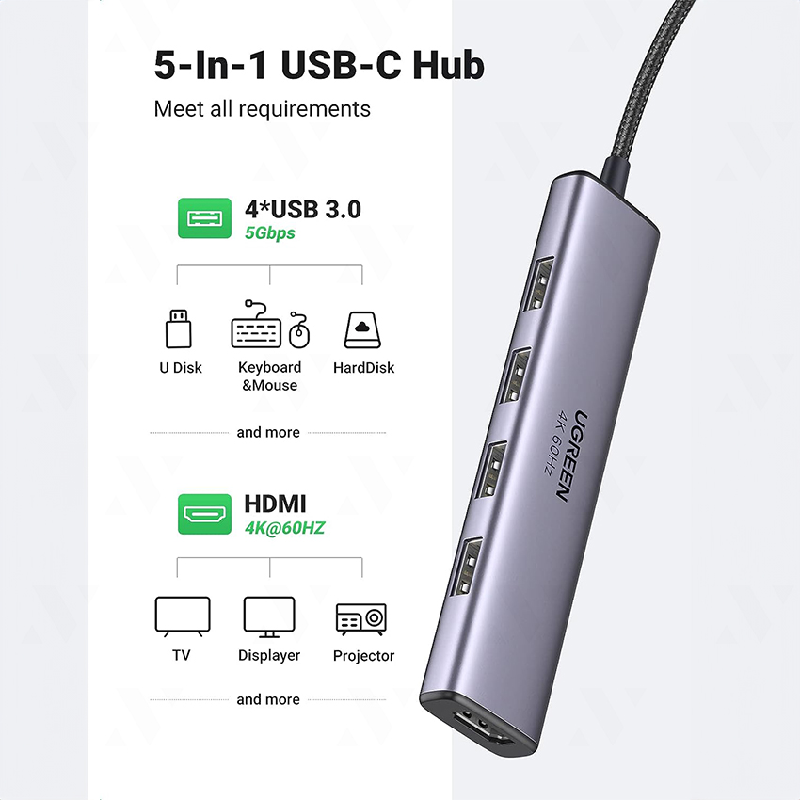 Ugreen 20955 Bộ chuyển đổi UGREEN USB-C sang 4*USB 3.0+HDMI 4K@60Hz