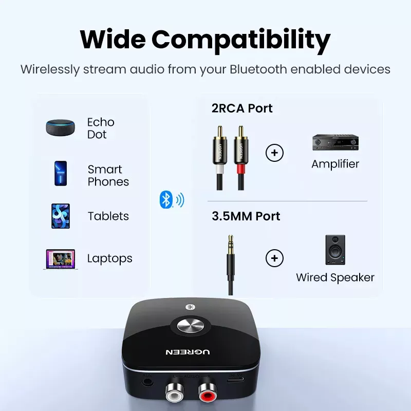 Ugreen 40759 Bộ nhận Bluetooth 5.0 cho Loa, Amply cao cấp, có APTX cao cấp