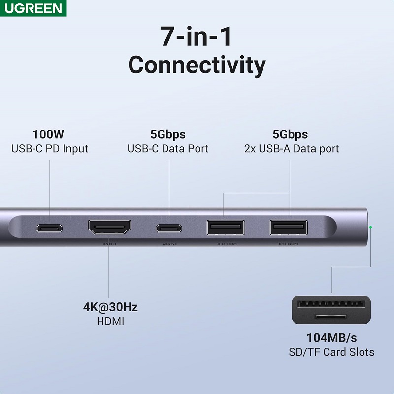 Ugreen 15214 Bộ chuyển đổi USB-C đến 2xUSB3.0+USB-C+HDMI+SD&TF+PD 4K@30Hz