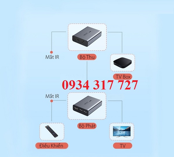 40738 BỘ NHẬN HDMI 150M