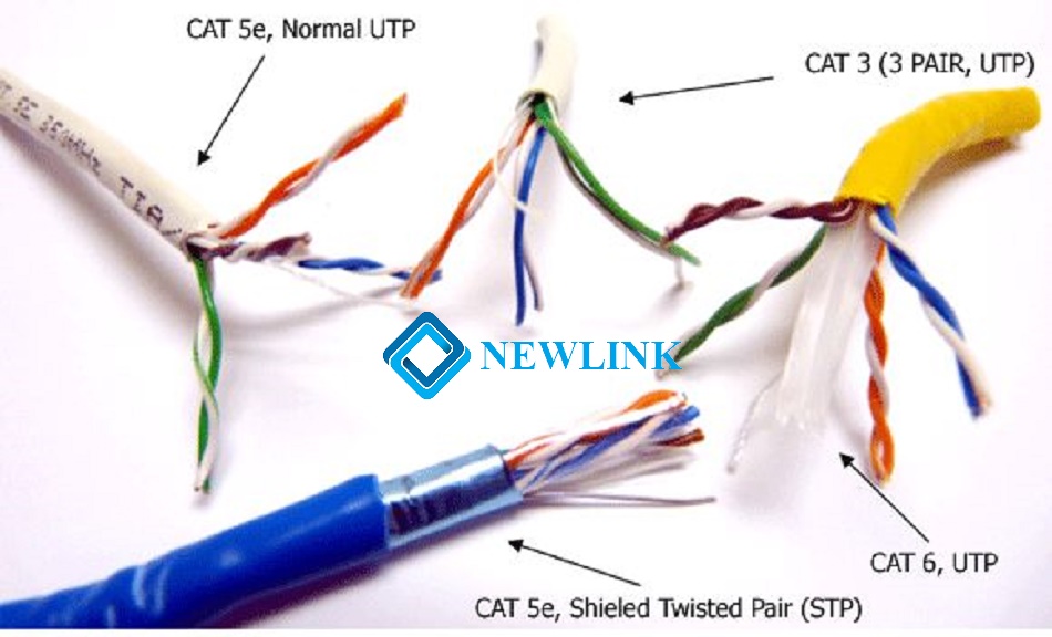 Cáp mạng Cat5, Cat6, Cat6A