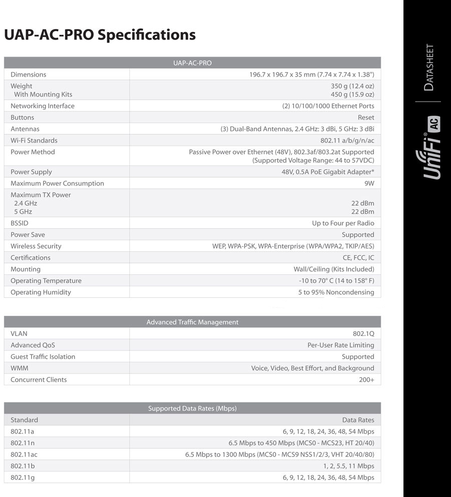 Unifi UAP AC PRO-E