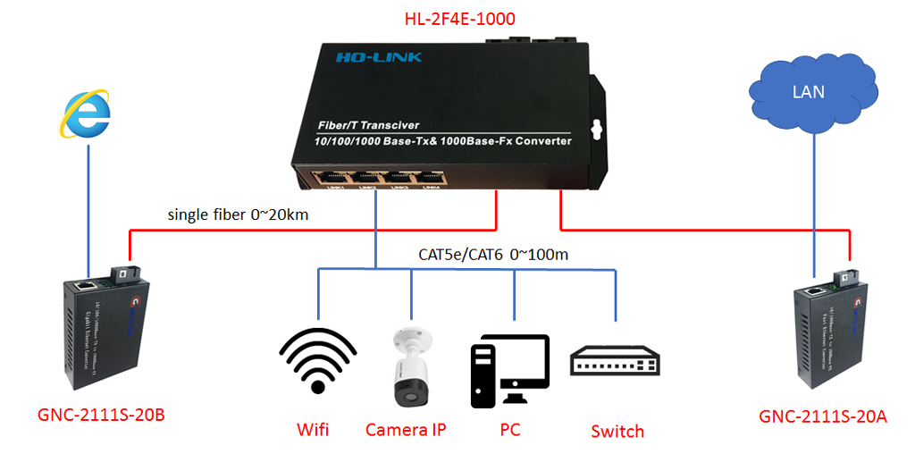 HL-2F4E-1000.2