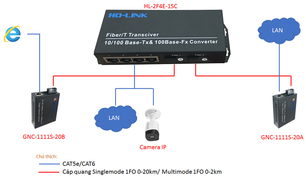 HL-2F4E.3