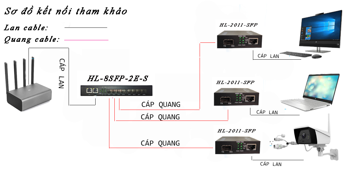 HL-8SFP-2E