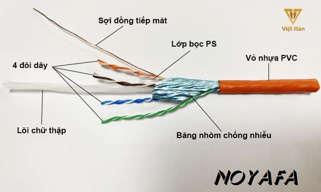 Cáp mạng FTP CAT6A Việt Hàn