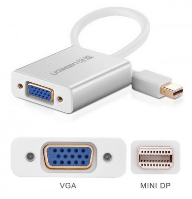 Cáp chuyển đổi mini sang HDMI 