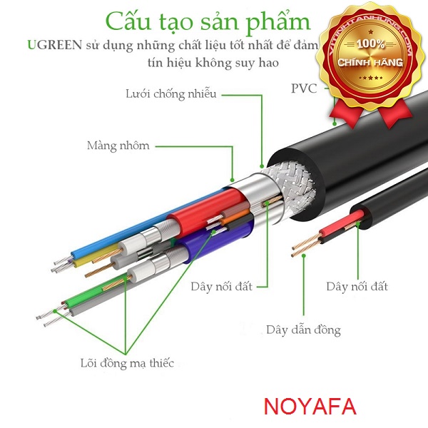 Cáp vga 15m UGREEN chính hãng