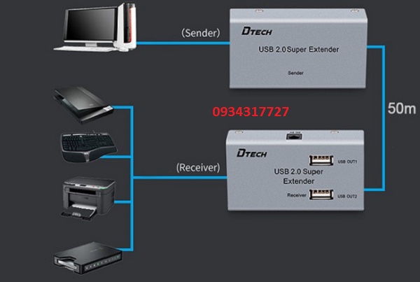 Bộ kéo dài USB 2.0 qua cáp mạng 50M kèm hub 4 cổng Cat5/6 Dtech 7014A