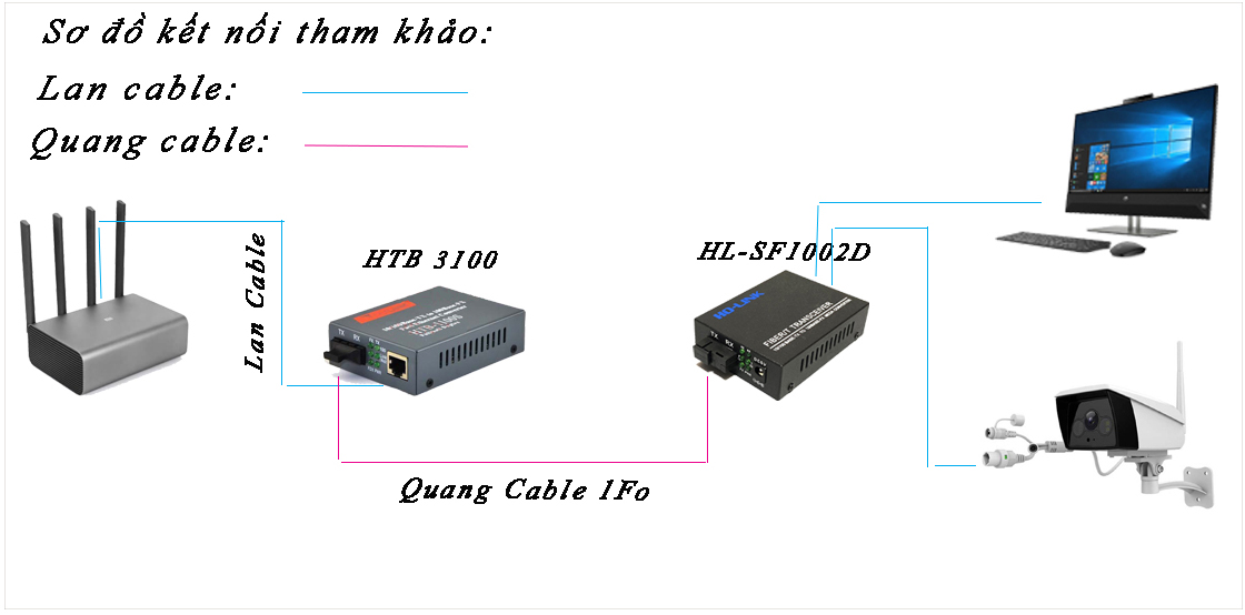 Converter quang Ho-link HL-SF1002D | 2 cổng lan 10/100M 