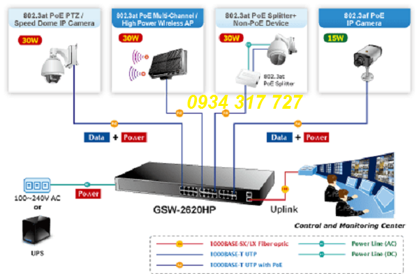 Switch nối mạng Planet 24 cổng 10/100/100 + 2 cổng POE (GSW-2620HP)