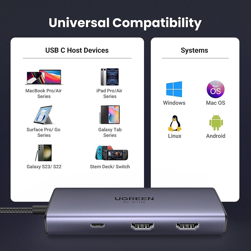 Ugreen 15852 Bộ chuyển đổi cổng USB-C sang 2*USB-A 3.0+USB-C 3.0+2*HDMI+PD 2*HDMI có PD