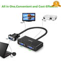 Bộ chia VGA 1 ra 2 UGREEN 20918 hỗ trợ Full HD 1920x1440 dài 90cm