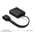 Cáp chuyển HDMI sang VGA UGREEN 40248 dài 25cm màu đen chính hãng