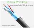 Cáp mạng CAT5E U/UTP cuộn dài 305m 8P8C 24AWG 350MHz Ugreen 60547 cao cấp