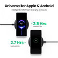 Đế sạc không dây UGREEN 15112 15W chính hãng