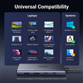 Hub USB-C UGREEN 45379 - Docking Station 7-in-1 hỗ trợ Dual HDMI 4K@60Hz, USB 3.2, PD 100W