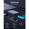 Sạc dự phòng UGREEN 25188 20000mAh hỗ trợ sạc nhanh PD 100W chính hãng