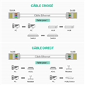 Ugreen 20331, Đầu bấm mạng RJ45 cat 5e Túi 50 Chiếc Cao Cấp Chính Hãng