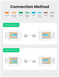 Ugreen 20800 Hạt mạng CAT6 xuyên thấu hộp 100 cao cấp