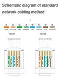 Ugreen 20802,  Đầu bấm mạng RJ45 chuẩn Cat5e cao cấp mạ vàng chính hãng