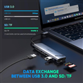 Ugreen 70410 - Bộ chuyển USB-C sang 3 Ports USB3.0-A Hub + HDMI 4K30HZ + TF/SD 6 IN 1